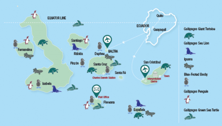 Galapagy a zivot